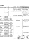 Vista preliminar de documento Anexo N° 01 - Clasificación y Requisitos de los Cargos
