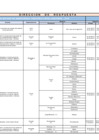 Vista preliminar de documento DECLARATORIAS-DE-ESTADO-DE-EMERGENCIAS-VIGENTES-28-MAY-2019