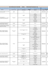Vista preliminar de documento DECLARATORIAS-DE-ESTADO-DE-EMERGENCIAS-VIGENTES-29-ABR-2019