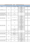 Vista preliminar de documento DECLARATORIAS-DE-ESTADO-DE-EMERGENCIAS-VIGENTES-15-ABR-2019
