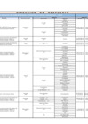 Vista preliminar de documento DECLARATORIAS-DE-ESTADO-DE-EMERGENCIAS-VIGENTES-22-ABR-2019