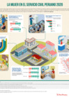 Vista preliminar de documento Infografia_Mujer_en_el_Servicio_Civil_2020