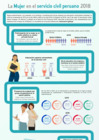 Vista preliminar de documento Infografia_La_Mujer_en_el_Servicio_Civil_Peruano_2018