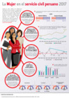 Vista preliminar de documento Infografia_La_Mujer_en_el_Servicio_Civil_Peruano_2017
