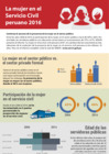 Vista preliminar de documento Infografia_La_Mujer_en_el_Servicio_Civil_Peruano_2016