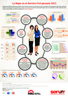 Vista preliminar de documento Infografia_La_Mujer_en_el_Servicio_Civil_Peruano_2015