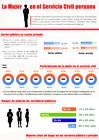 Vista preliminar de documento SERVIR_Infografía_InformeGenero_Marzo2012VF