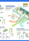 Vista preliminar de documento Infografía - El Rol de la SMV y el Mercado de Valores