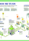 Vista preliminar de documento Infografía - Los fondos mutuos como alternativa de inversión