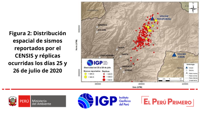 Figura 2: Distribución espacial de sismos reportados por el CENSIS y réplicas ocurridas los días 25 y 26 de julio de 2020