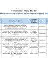 Vista preliminar de documento Consultorías-–-2016-y-2017-del-Proyecto-Mejoramiento-de-la-Calidad-de-la-Educación-Superior-PROCALIDAD
