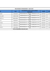 Vista preliminar de documento 2017-Penalidades-aplicadas-–-julio