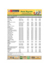 Vista preliminar de documento  Reporte de Ingreso y Precios en el MERCADO MAYORISTA DE PRODUCTORES - 29/07/20