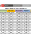 Vista preliminar de documento Estadisticas2014