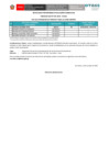 Vista preliminar de documento Resultado Evaluación Curricular