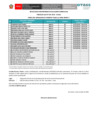 Vista preliminar de documento Resultado Evaluación Curricular