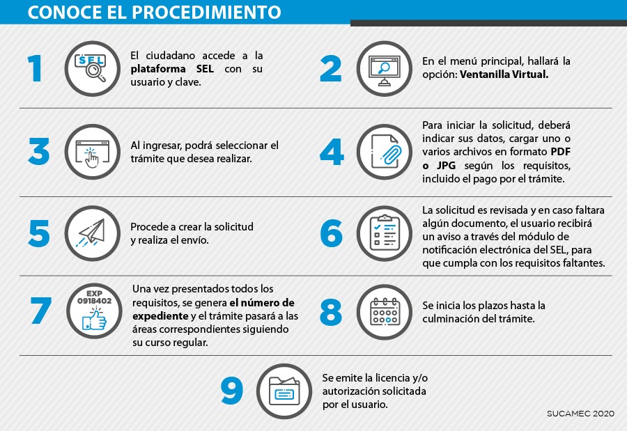 Conoce el procedimiento de un trámite en la Ventanilla Virtual