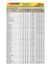 Vista preliminar de documento Reporte de Ingreso y Precios en el Mercado Mayorista de Frutas Nº 2 - 03/08/20
