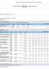 Vista preliminar de documento Anexo B-5 _ POI Anual con Programacion Fisica y Financiera - IOARR  F  F  F 