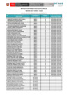 Vista preliminar de documento Resultados de evaluación curricular