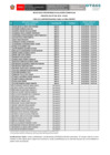 Vista preliminar de documento Resultados de evaluación curricular