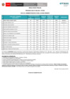 Vista preliminar de documento Resultados finales