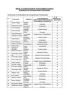 Vista preliminar de documento ANEXO-A-LA-RESOLUCION-Nº-102-2016-DEC-IEES-evaluadores