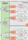 Vista preliminar de documento Anexo 5 DEL PROYECTO DE LINEAMIENTOS MERESE - ESQUEMA PARA SELECCIONAR LA ESTRATEGIA DE FINANCIAMIENTO DE LA MODALIDAD DE RETRIBUCION 1