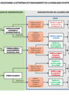 Vista preliminar de documento Anexo 6 DEL PROYECTO DE LINEAMIENTOS MERESE - ESQUEMA PARA SELECCIONAR LA ESTRATEGIA DE FINANCIAMIENTO DE LA MODALIDAD DE RETRIBUCION 2
