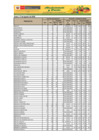Vista preliminar de documento  Reporte de Ingreso y Precios en el Mercado Mayorista de Frutas Nº 2 - 17/08/20