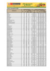 Vista preliminar de documento  Reporte de Ingreso y Precios en el Mercado Mayorista de Frutas Nº 2 - 18/08/20