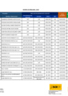 Vista preliminar de documento Reporte de penalidades aplicadas - Julio 2020
