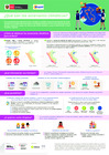 Vista preliminar de documento Infografia Escenarios Climaticos 