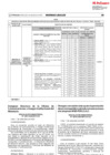 Vista preliminar de documento R.M. N° 0551-2020-MTC/01