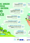 Vista preliminar de documento 4. Infografía sobre funciones del MINAM en materia de cambio climático