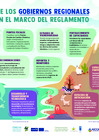 Vista preliminar de documento 6. Infografía sobre funciones de los gobiernos regionales y locales en materia de cambio climático