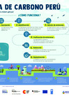 Vista preliminar de documento 13. Infografía sobre la Huella de Carbono Perú