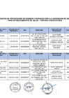 Vista preliminar de documento RESULTADOS REGISTRO PROVEEDORES DE INSUMOS Y SERVICIOS PARA LA ADQUISICIÓN DE BIENES DE MADERA Y METAL - NEC MINSA – 3RA CONVOCATORIA