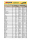Vista preliminar de documento Reporte de Ingreso y Precios en el Mercado Mayorista de Frutas Nº 2 - 10/09/20