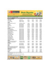 Vista preliminar de documento Reporte de Ingreso y Precios en el MERCADO MAYORISTA DE PRODUCTORES - 07/09/20
