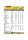 Vista preliminar de documento Reporte de Ingreso y Precios en el MERCADO MAYORISTA DE PRODUCTORES - 08/09/20