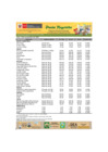 Vista preliminar de documento Reporte de Ingreso y Precios en el MERCADO MAYORISTA DE PRODUCTORES - 14/09/20