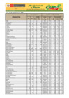 Vista preliminar de documento Reporte de Ingreso y Precios en el GRAN MERCADO MAYORISTA DE LIMA - 07/09/20