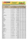 Vista preliminar de documento Reporte de Ingreso y Precios en el GRAN MERCADO MAYORISTA DE LIMA - 08/09/20