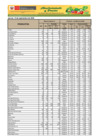 Vista preliminar de documento Reporte de Ingreso y Precios en el GRAN MERCADO MAYORISTA DE LIMA - 10/09/20