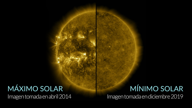 La imagen muestra la diferencia entre un Sol en máxima actividad (izquierda, tomado en abril 2014) y un Sol durante mínima actividad (derecha, tomado en diciembre 2019).
