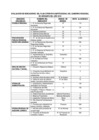 Vista preliminar de documento Evaluación Indicadores POI 2015