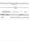 Vista preliminar de documento 2019 1er Semestre - IREN Sur