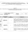 Vista preliminar de documento 2019 1er Semestre - SEDE-CENTRAL