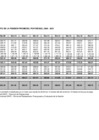 Vista preliminar de documento 10. Incremento de la Pensión Promedio.pdf